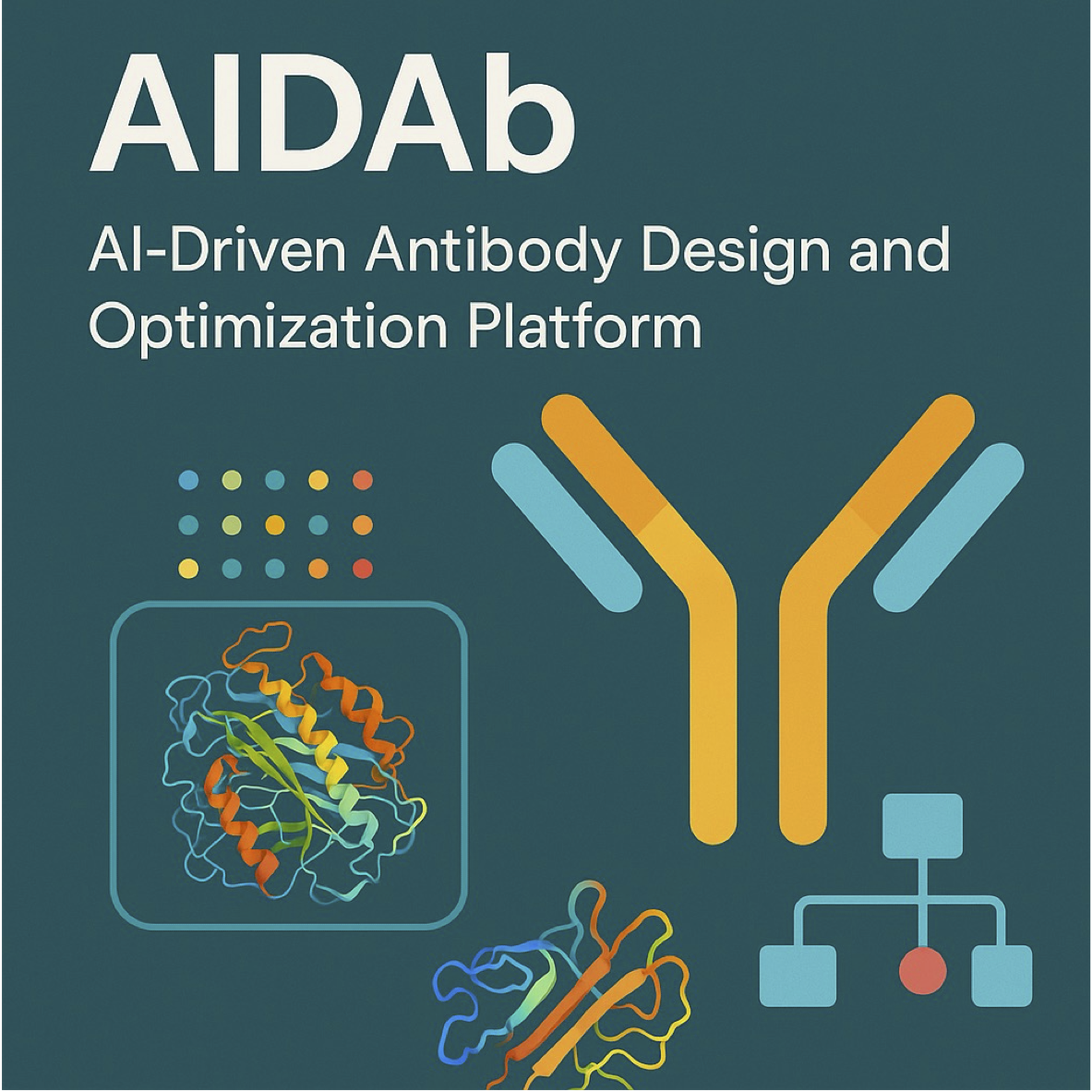 AIDAb